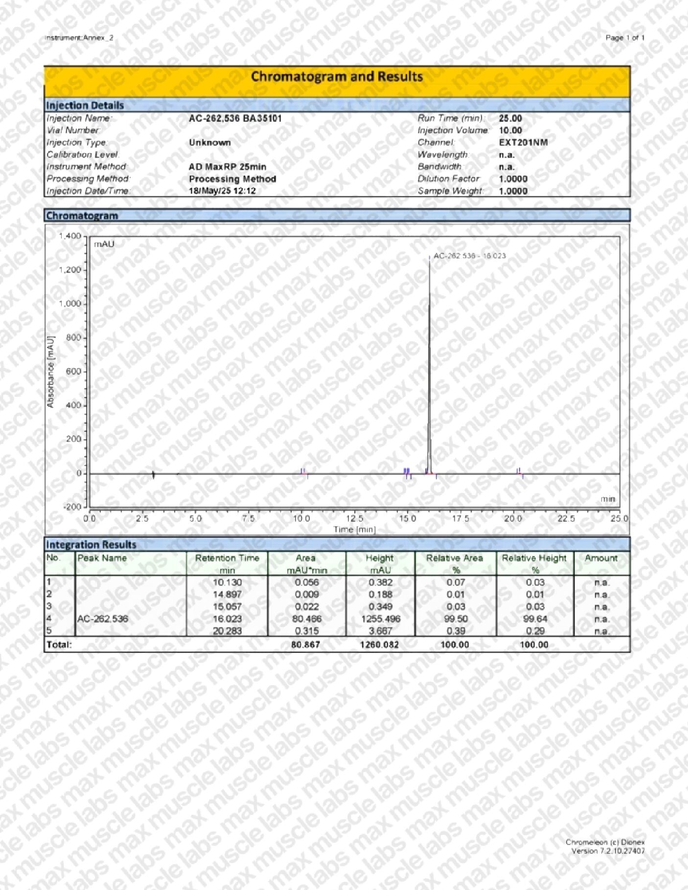 AC-262536 HPLC BA35101