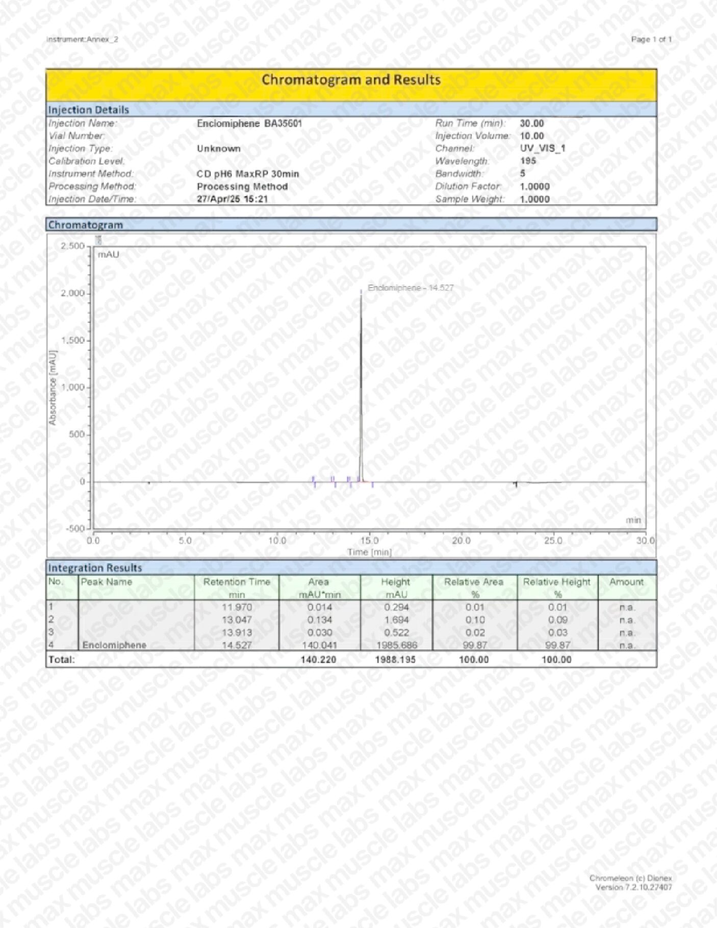 Enclo HPLC BA35601