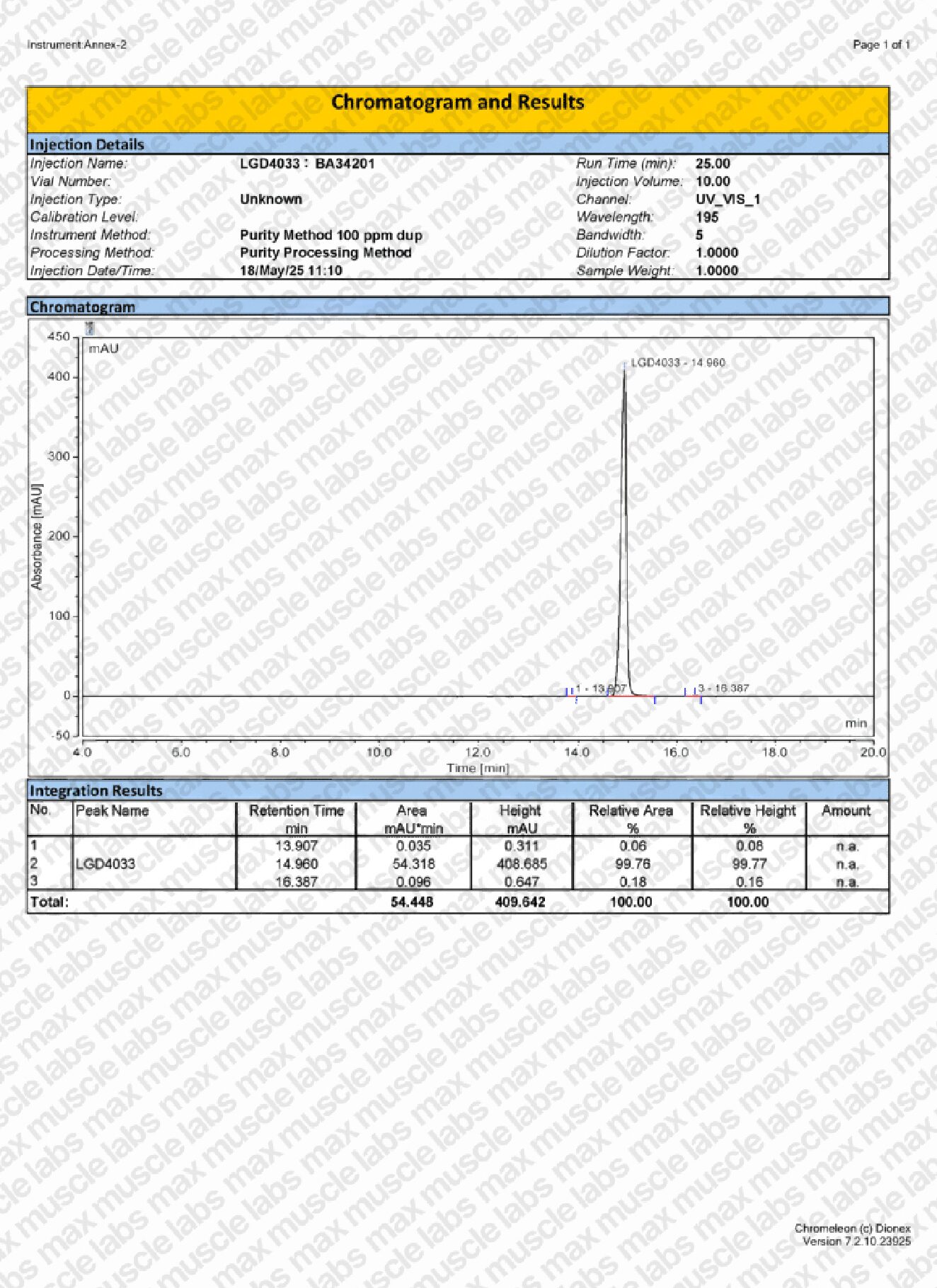 LGD-4033 HPLC BA34201