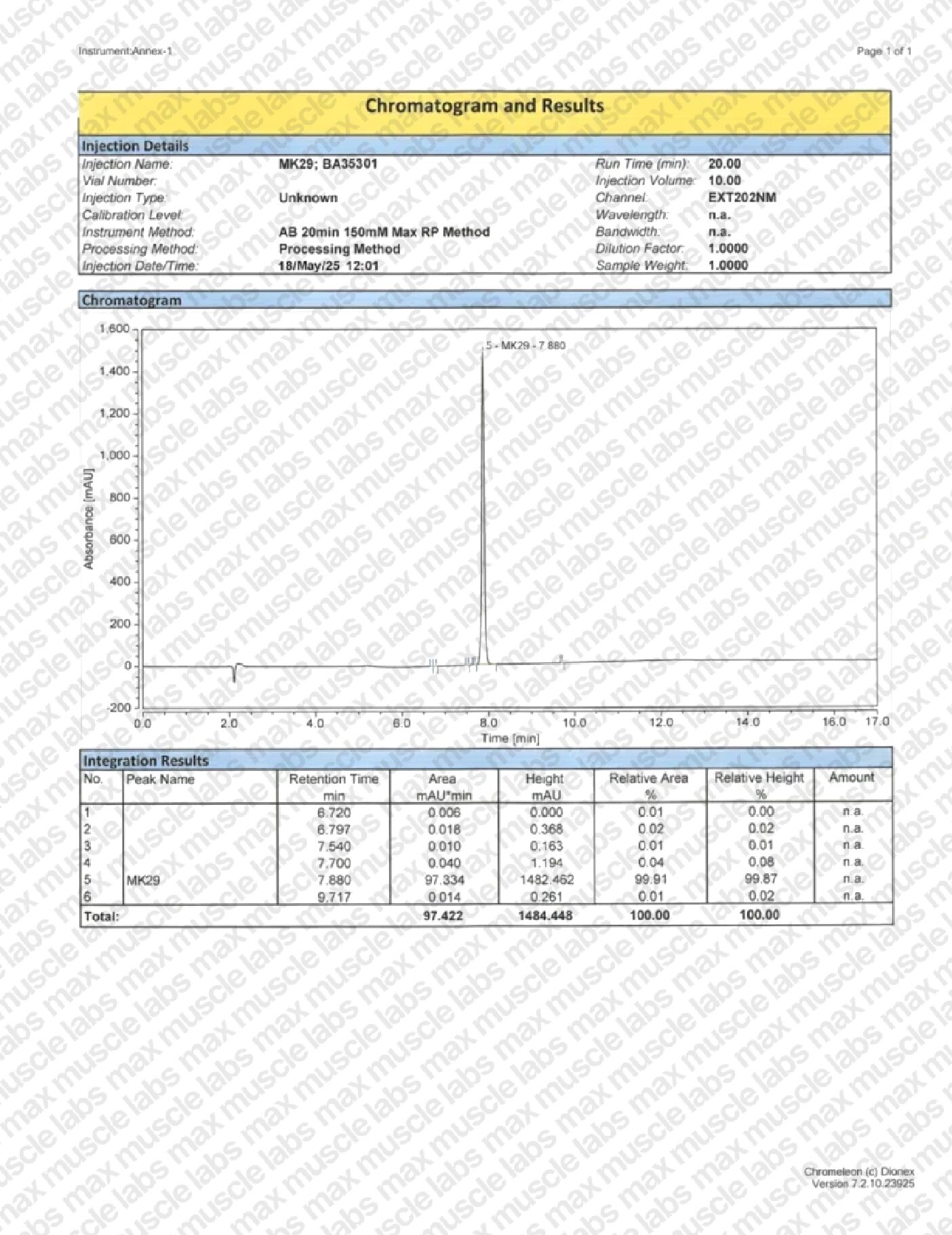 MK-29 HPLC BA35301