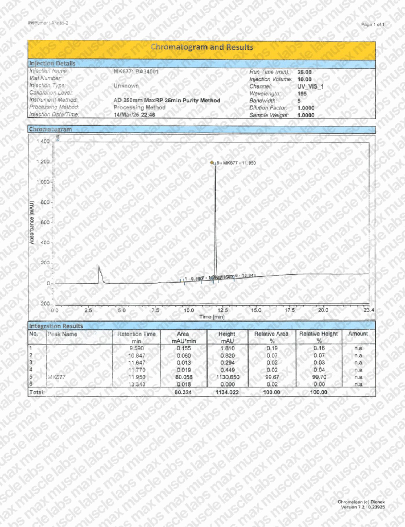 MK-677 HPLC BA34001