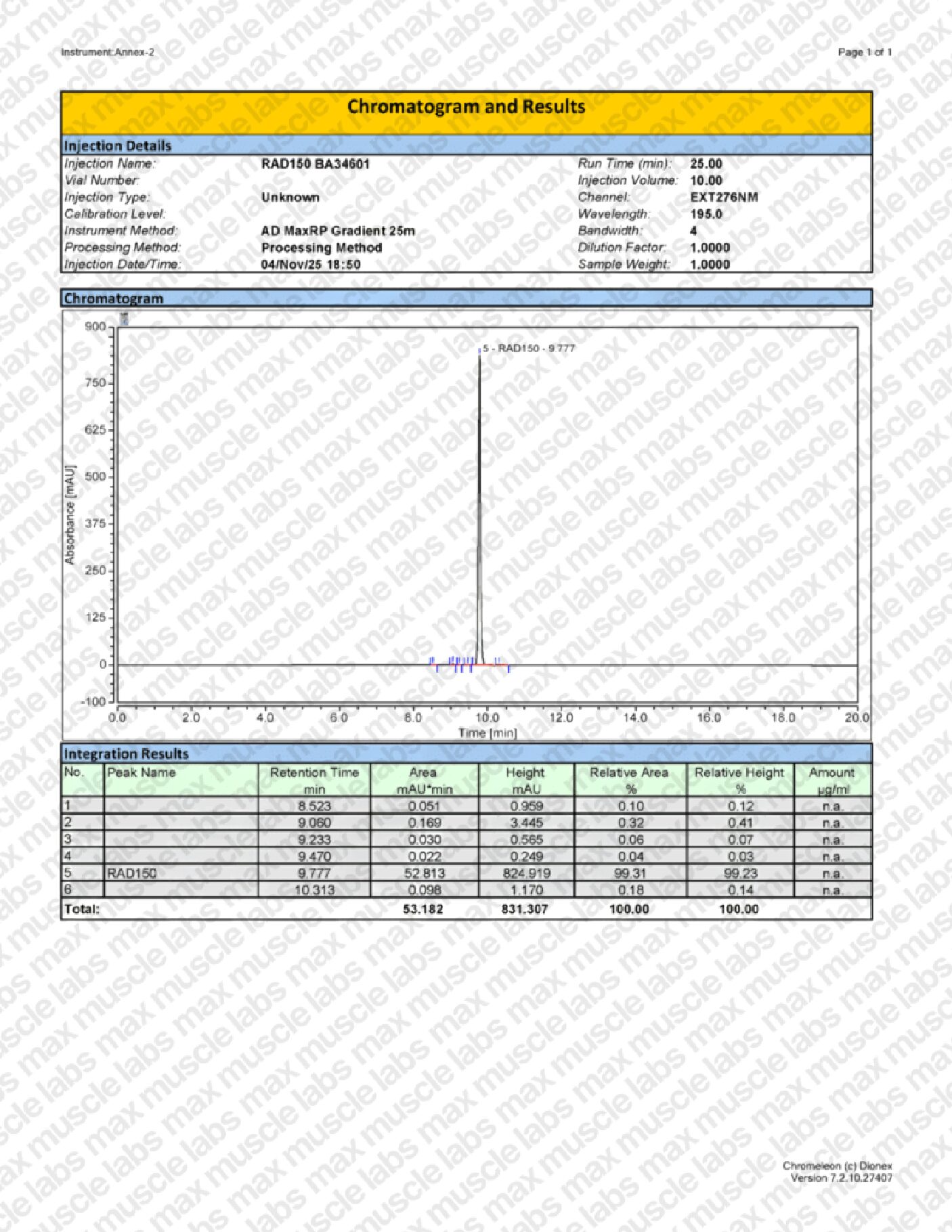 RAD-150 HPLC BA34601