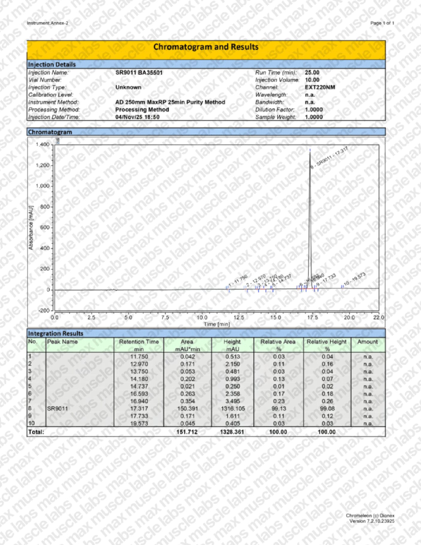 SR9011 HPLC BA35501