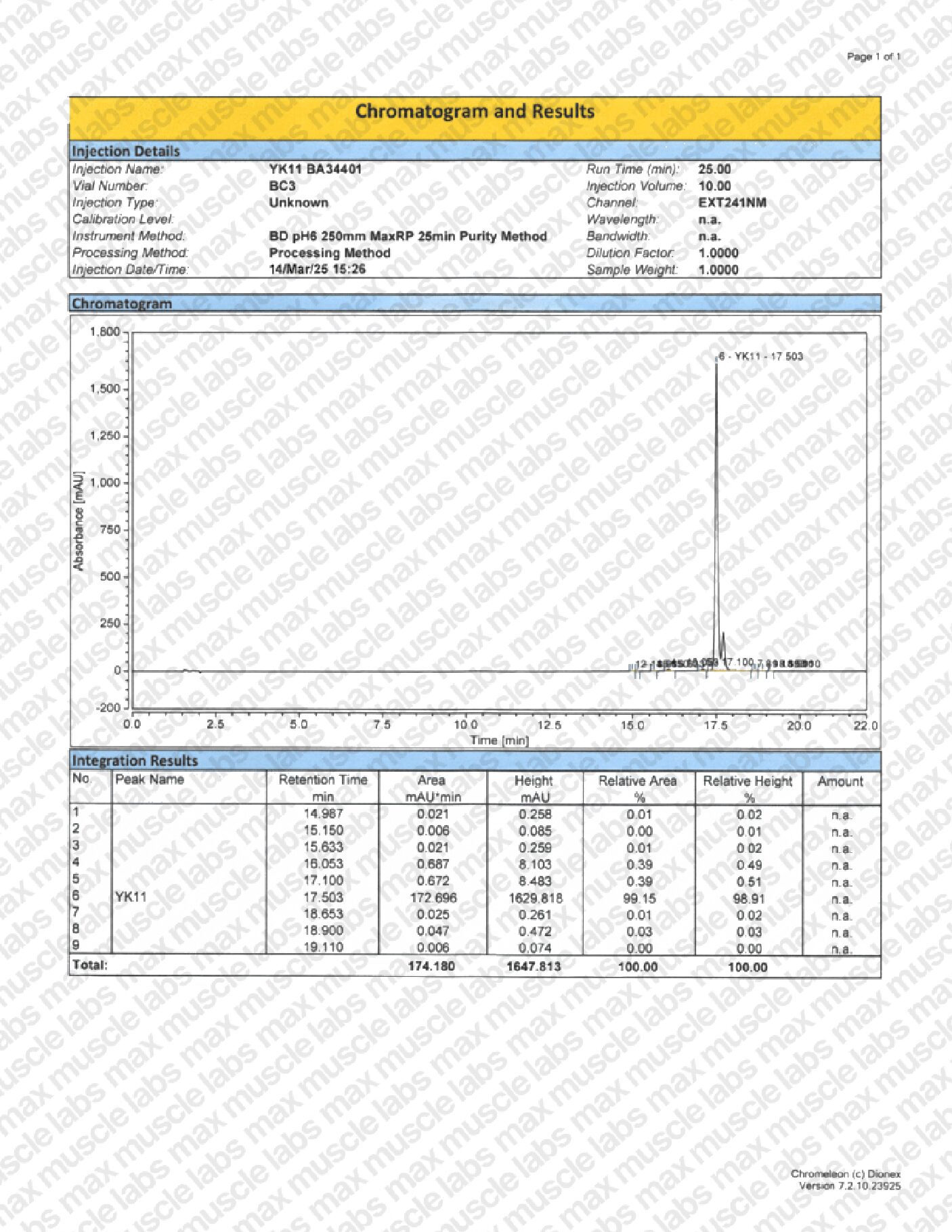YK-11 HPLC BA34401